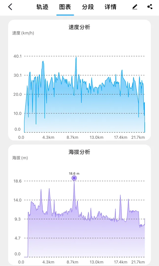 2025第一次骑行